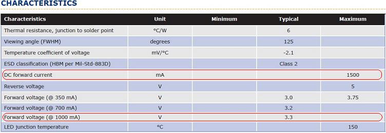 Cree XP-G Characteristics.jpg