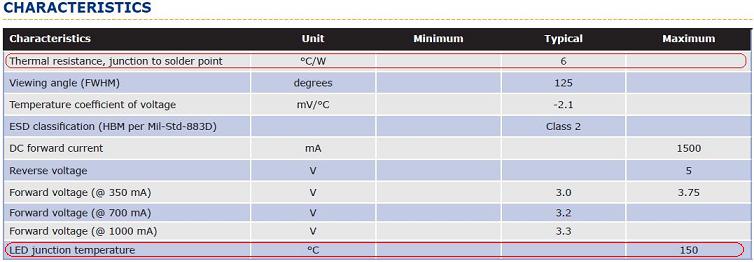 Cree XP-G Characteristics-thermal.jpg