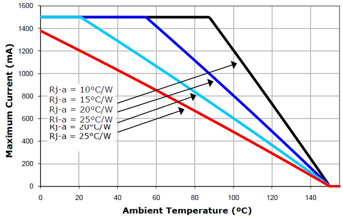 Cree Temp Characteristics.jpg