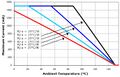 Cree Temp Characteristics.jpg